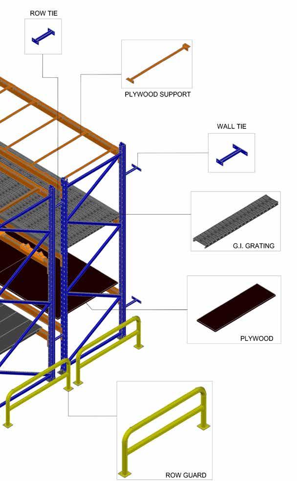 Interack frames are available in 3 sizes & 2 different gauges INTERACK BEAMS Beams are fabricated from twin G section, interlocked to form rectangular box section & welded at each end to