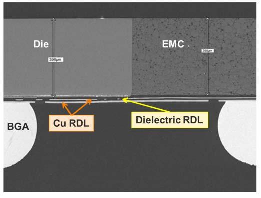 after assessment of variation in die performance at all silicon and FO-WLP process corners, as well as the system corners, it was concluded that an exposed die format was needed to meet the thermal