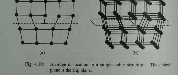 (a) Draw an edge dislocation in a simple cubic crystal. (b) Show how the glide of that dislocation produces plastic deformation.