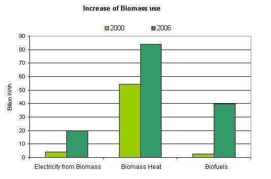 Biomass Source:
