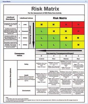 Note the terms Job Safety Analysis (JSA), Job Hazard Analysis (JHA) and Task Risk Assessment (TRA) imply the same process.