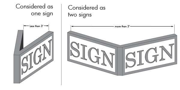 Figure 5-1816.2 Gaps Between Signs. Larger gaps may be subtracted from Sign area calculations, but is considered two separate Signs. (D) (E) Decorative Elements.