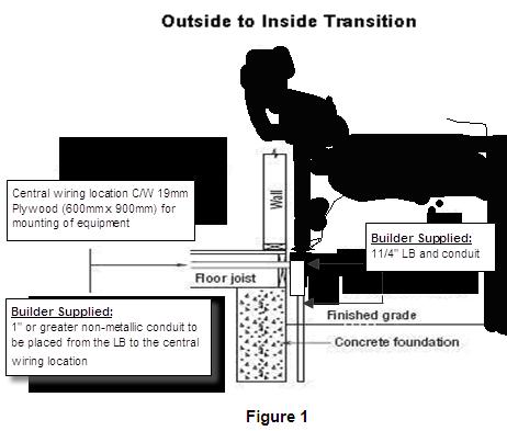 Outside To Inside Transition Pre-Wire and Panel/Backboard Area Central Wiring Requirements The inside wiring should be done in a star configuration where the individual set runs from each telephone