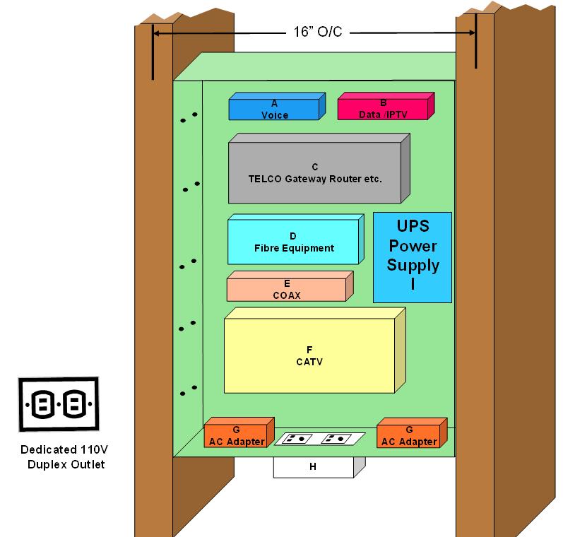 Inside Wiring and Equipment Layout (Figure 3) 24 X 36 area
