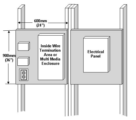 If a Multimedia enclosure is not used the same layout will