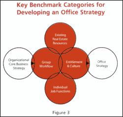 The Strategy Alignment Model (Part 3): Benchmarking for Competitive A... http://www.siteselection.