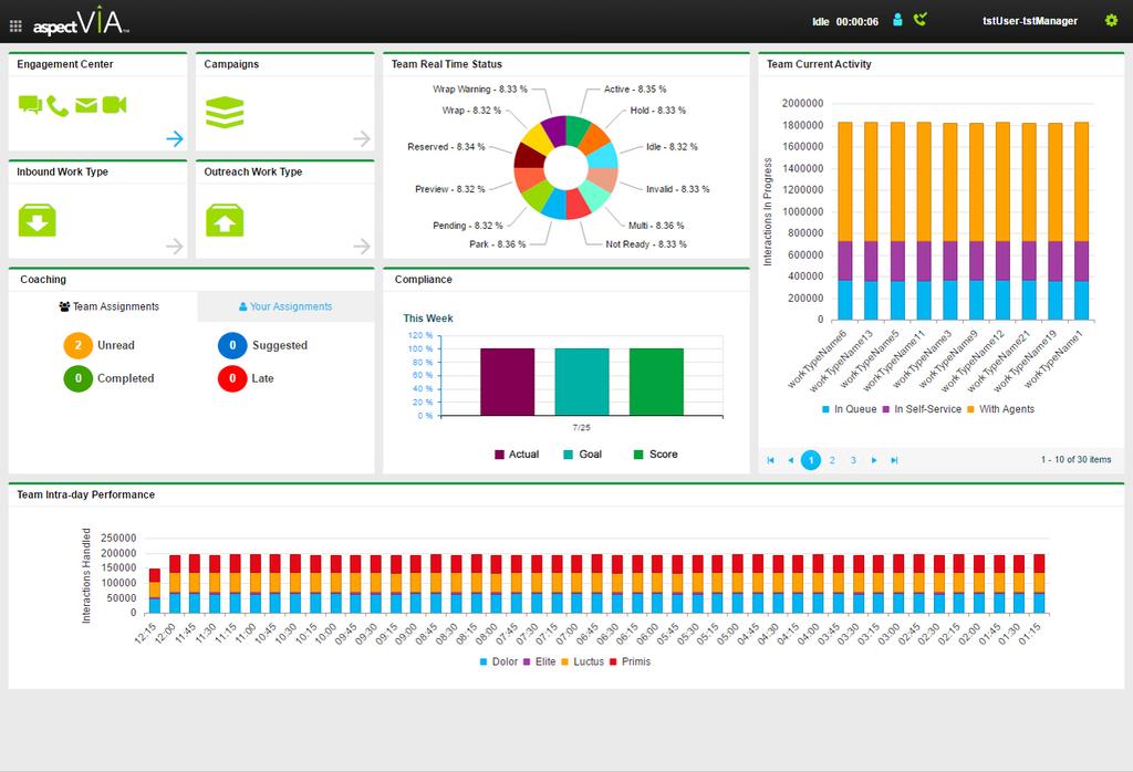Reporting and Analytics Aspect Via provides advanced reporting and analytics to help organizations focus on operational efficiency and service strategies.