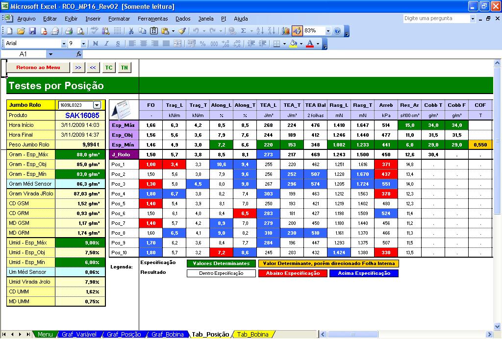 This is how it looks in Excel with PI System Data After collecting the data, the values are sent to PI System.