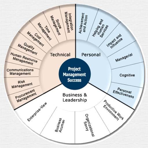 Project Management Competency Models Boston University Corporate Education Center s Project Management Competency Model 31 Disclaimer The views and opinions expressed in the following PowerPoint