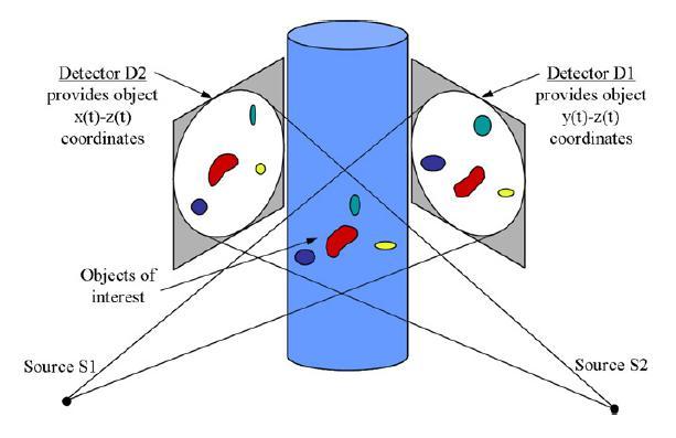 32 of an object which are taken at different positions either due to a rotation or translation of the sample (Heindel et al., 2008). Figure 2.