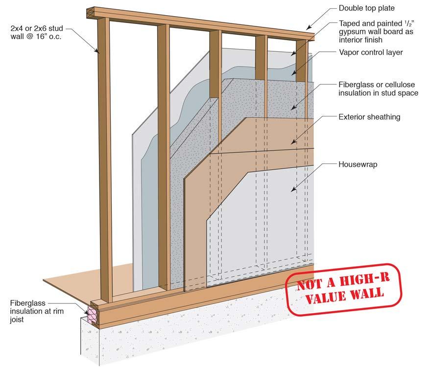 Figure 29 : Standard construction practice 1.