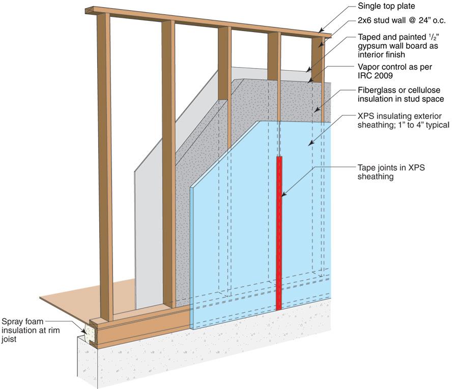 Figure 31: Advanced framing construction 1.2.1. Thermal Control Thermal control is improved over standard construction practices by adding insulating sheathing to the exterior of the framing in place of OSB.