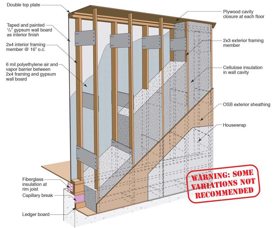 Figure 37: Truss wall construction 1.5.1. Thermal Control The goal of this wall is to provide as much space as possible for insulation to increase the thermal performance.