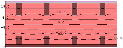 The truss wall has similar winter sheathing relative humidities to the double stud wall, but the relative humidities are slightly higher because of the lower sheathing temperature.