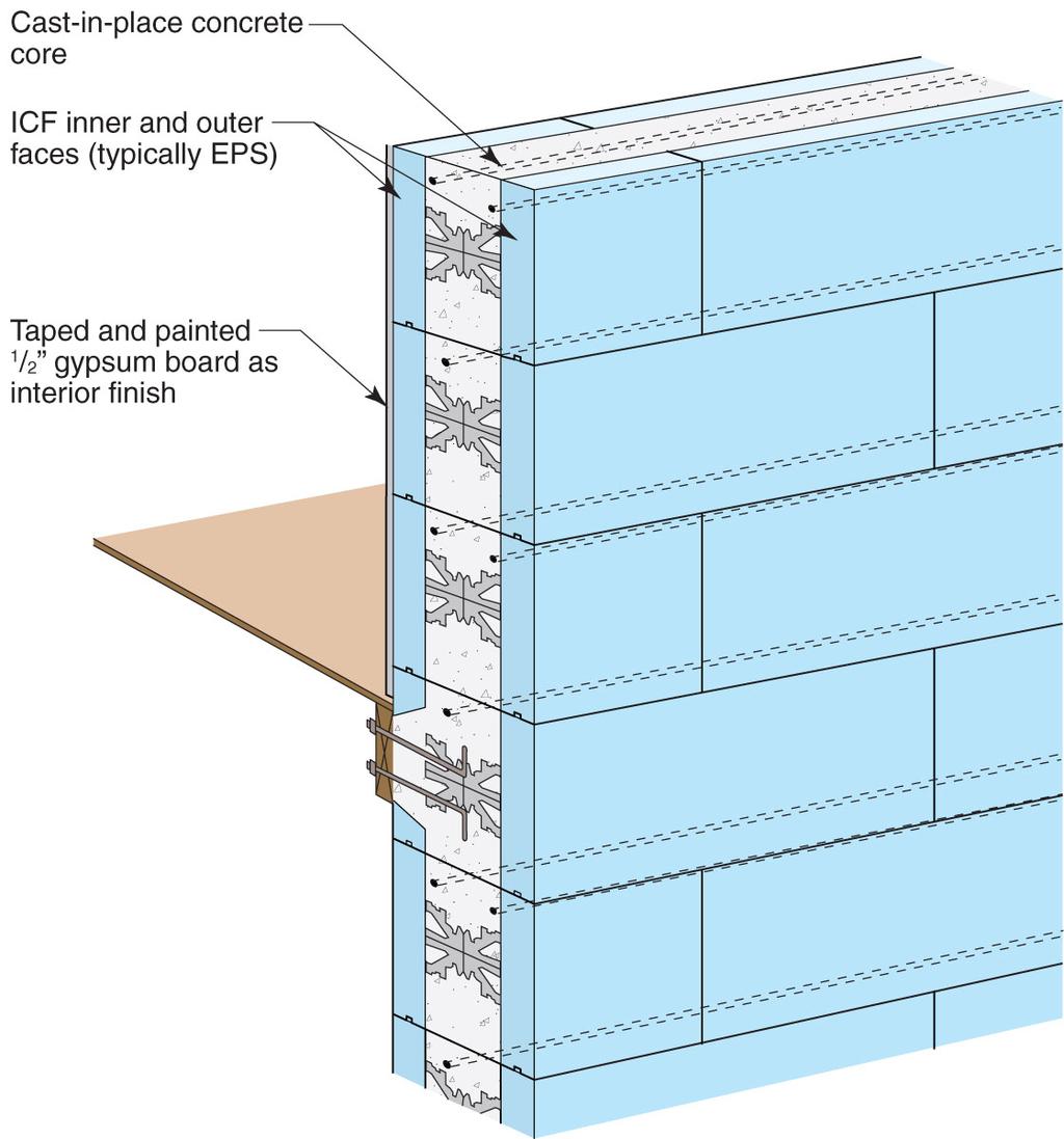 Figure 41: ICF wall construction 1.7.1. Thermal Control The ICF wall provides a barrier to both vapor and air flow across the enclosure.