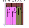 Figure 47 : Therm analysis of hybrid wall system Table 12 