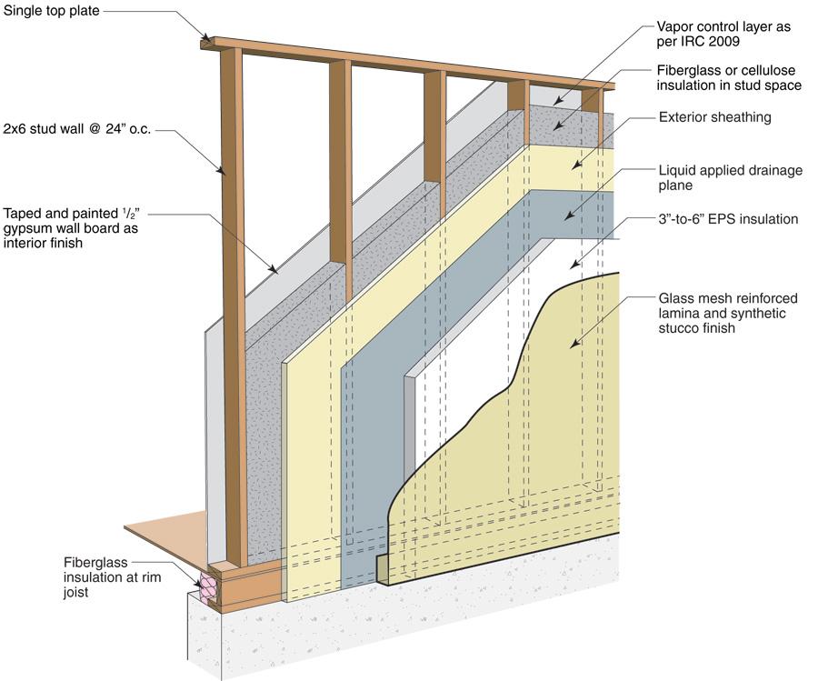 Figure 52: Wall construction using the EIFS cladding system 1.