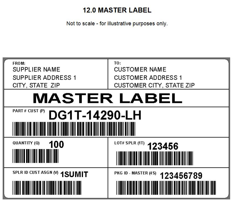 MASTER SHIPPING LABEL