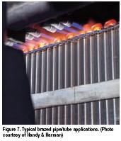 Brazing Metal Joining Processes Brazing Use of low melt point filler metal to fill thin gap between mating surfaces to