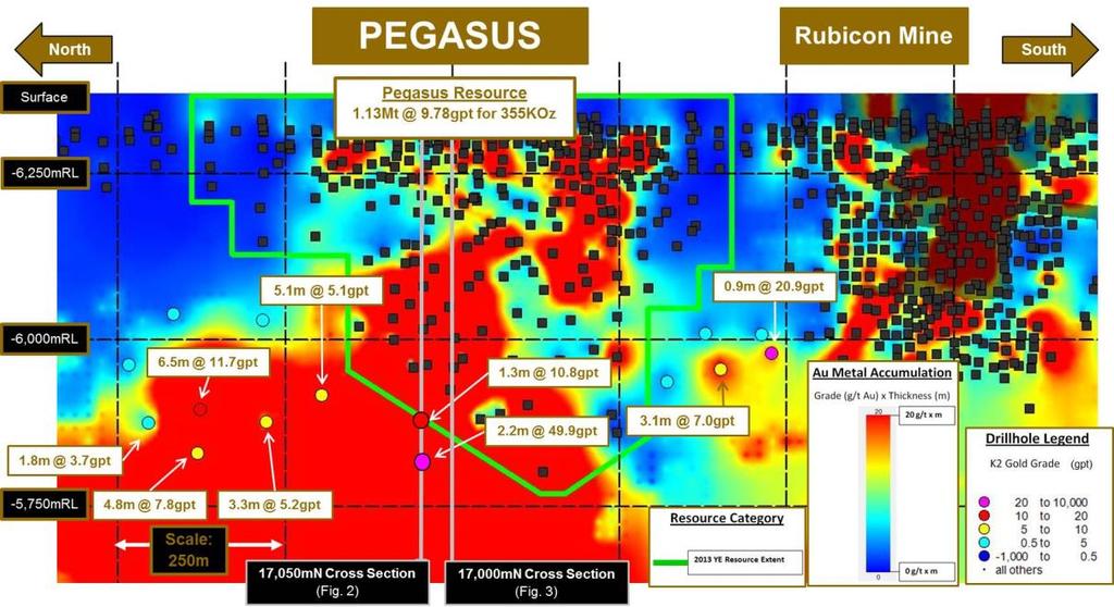 The assay results received during the quarter from Pegasus, which is yet to be developed, have extended the known strike length of the current 355,000oz 4 resource by 500m and the known vertical