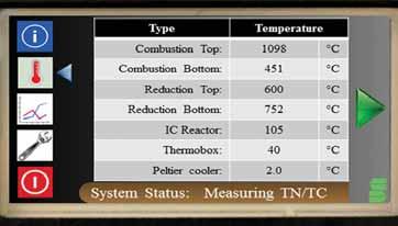 TN by high temperature combustion according to Dumas methodology In the combustion furnace, Nitrogen is converted into NxOy in presence of Oxygen.