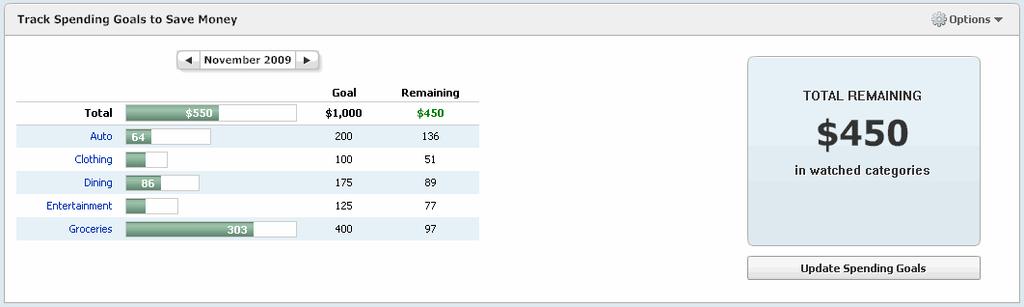 The Review your Spending Goals window lists common categories people like to track.