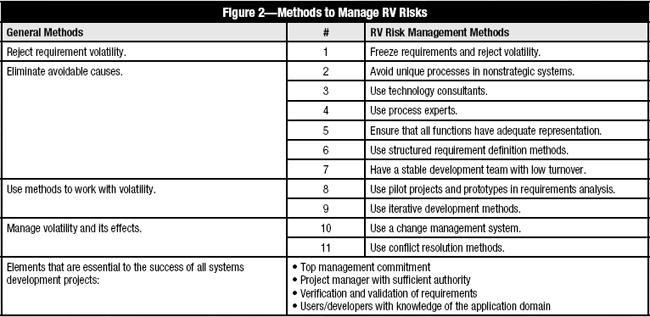 10 Risk Factors for RV Large systems with a large number of requirements have scope for many changes.