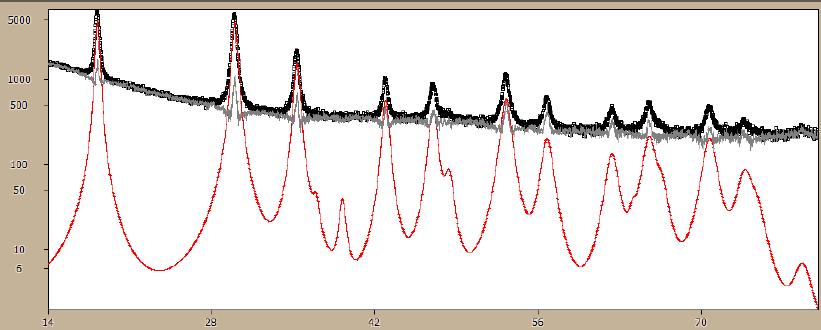 1 exp 1 1 exp M z C T1A C T1B Simultaneous XRD/WPPM-NMR/T1 analysis (PM2K program) Samples: (4, 8, 16 h )Two-phase Model C