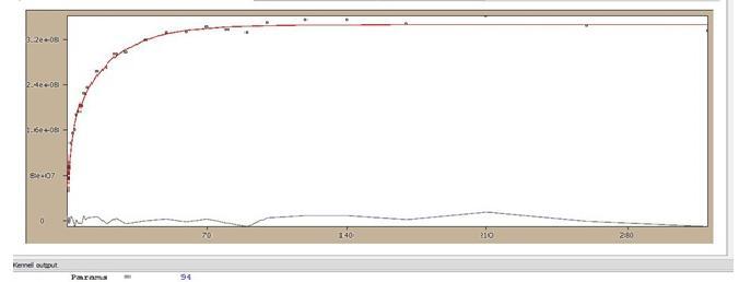 Simultaneous XRD/WPPM-NMR/T1