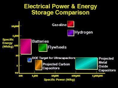 In-Situ XRD Study of Hydrogen Storage Materials CO 2 Fast climate change Future energy system 1. Solar 2. Wind 3. Geothermal 4.