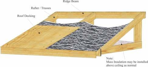 Roofing Applications New Construction Over Roof Rafter Installation System R-Value: R- 11.04 Down, R- 7.