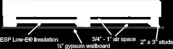 Measure wall area to determine square footage of Low-E Insulation required (length x height). Roll out material and fasten as per diagram with ½ staples approximately every 6.