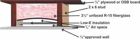 06, Horizontal Heat Flow Only Install Low-E Insulation Tab Material with the tab centered within the stud cavity.
