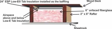 Roll out material and fasten to bottom of ceiling joist, stapling with 1/2 staples every 6. To achieve a vapor barrier, all adjoining seams must be taped securely with Low-E tape.