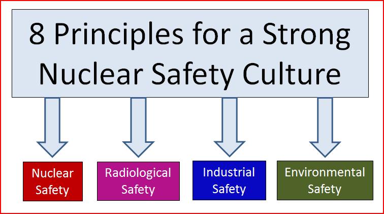concept of safety culture applies to every employee in the nuclear organisation, from the board of directors to the individual contributor; that the focus is on nuclear safety, although the same