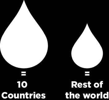 The Global Water Industry Imbalance in water