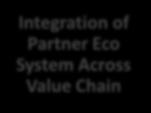 to Support New Business Models, Partner Eco System B2B