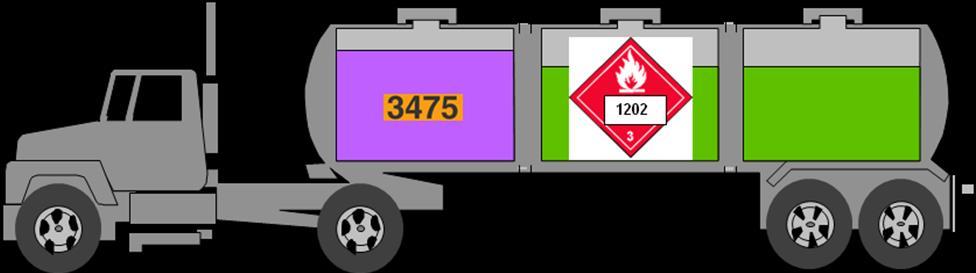 Can I Voluntarily Display Placards for Any Quantity of Dangerous Goods?