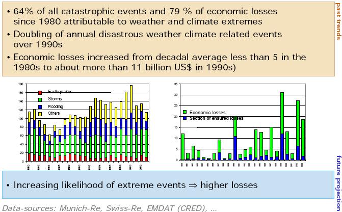 Extreme climate events