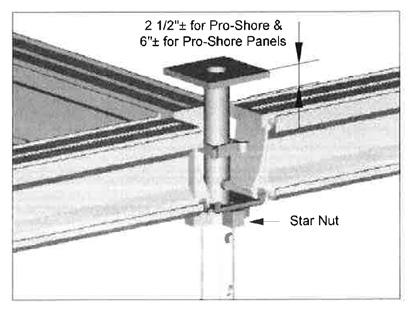 PRO-SHORE PANEL STRIPPING SEQUENCE 1. Begin by hammering the star nut in a counterclockwise direction in a three (3) bay wide area.
