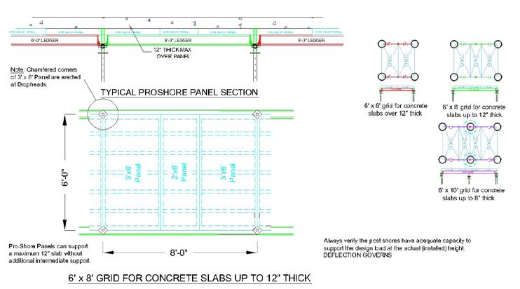 PRO-SHORE PANEL TYPICAL APPLICATION DETAILS Slab Conditions and Thicknesses Column Conditions Note: Contractor to ensure