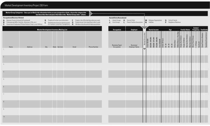 page, or enter the information into the auto-calculating Market Development Inventory/Project 200 spreadsheet found on FieldNet.