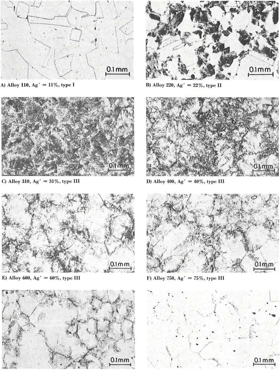 Homogeneous copperrich solid solution: with silver-rich second phase precipitates at the grain houtndarles C and D Immiscible copper-rich and silver-rich phases E to H: Homogeneous silver-rich
