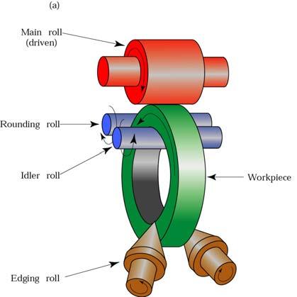 Ring Rolling 31 Figure 13.14 (a) Schematic illustration of a ring-rolling operation.