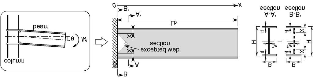 The Column Deflection Method (CDC method) can calculate the relationship between the flange force and the end rotation angle of a beam. A portion of the web is ignored as shown in Fig.A2.