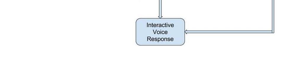 In addition to the interoperability features of MultiSpeak interfaces, the MultiSpeak Initiative has adopted a detailed standard to secure such interfaces.