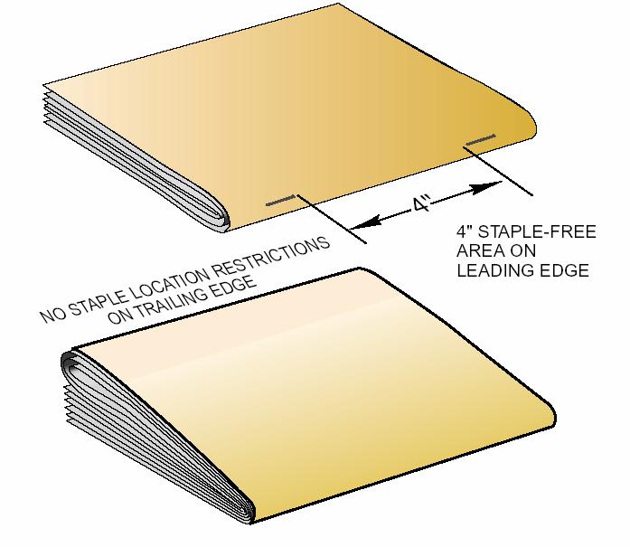 Staple Requirements The illustration at left demonstrates acceptable staple placement.