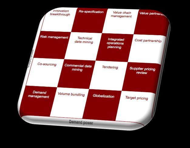 Kearney A chessboard of 64 procurement strategies to help organizations win the