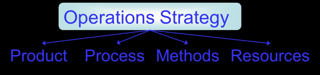 Operations Strategy The approach, consistent with