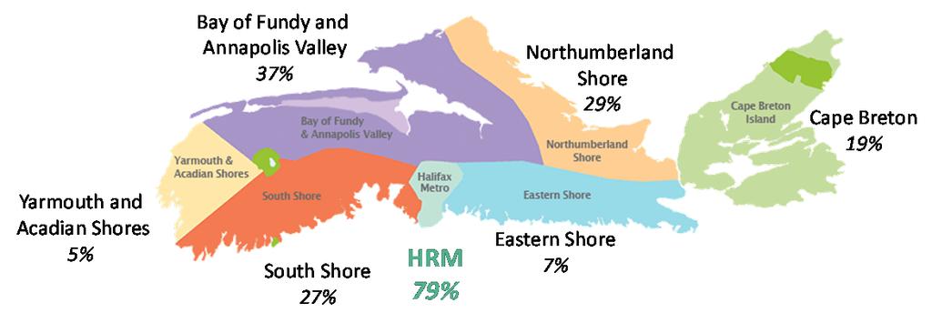 2010 Nova Scotia Visitor Exit Survey Regional Report: HRM 2 A Look at Visitors Who Included HRM in their Trip to Nova Scotia This report profiles visitors to the HRM.